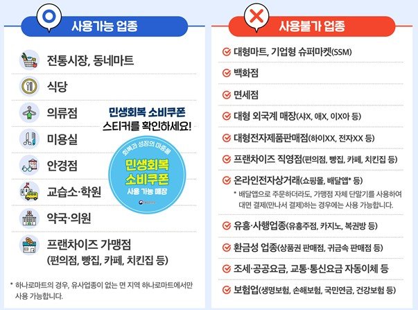 [서울=뉴시스] 민생회복 소비쿠폰 사용 가능 및 불가 업종. (자료= 행정안전부 제공) photo@newsis.com