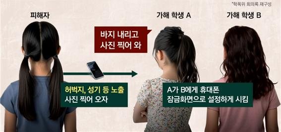 [뉴시스] 또래 친구들에 성온라인 바카라 당한 초등생. (출처=JTBC '사건반장') *재판매 및 DB 금지