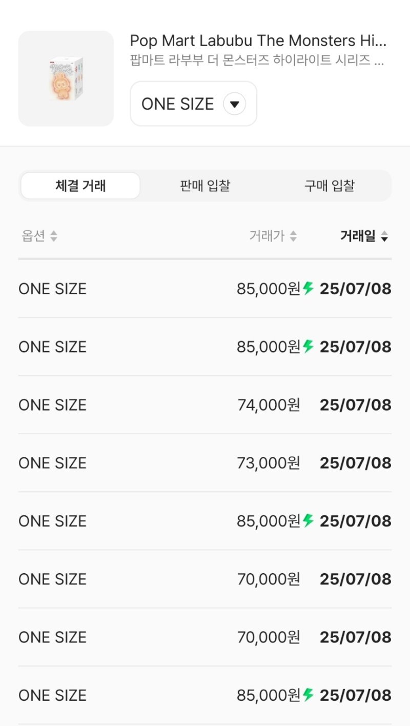 라부부 키링 리셀 가격 추이 (크림 제공)