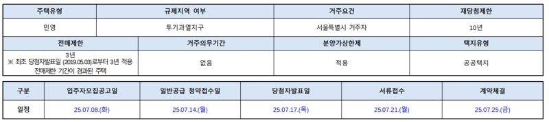 자료 : 홀덤 핸드홈