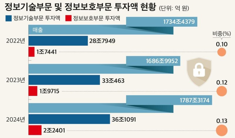 (자료제공 = CEO스코어)