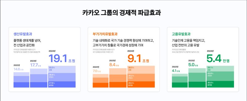 티모카지노 "지난해 생산유발효과 약 19조1000억원"