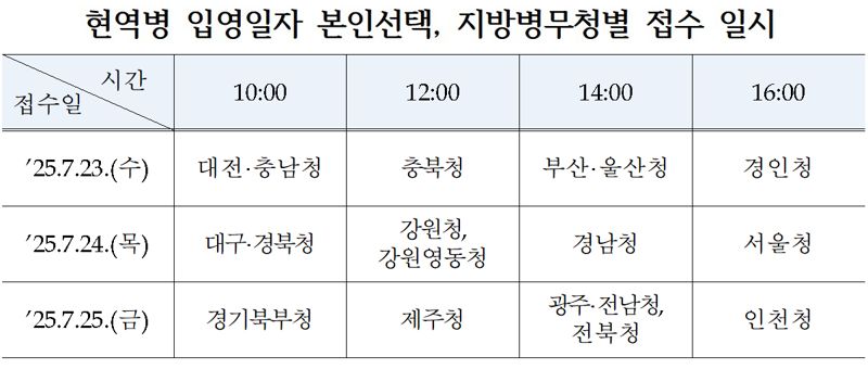 내년 현역병 입영일자, 본인선택 23일부터 접수