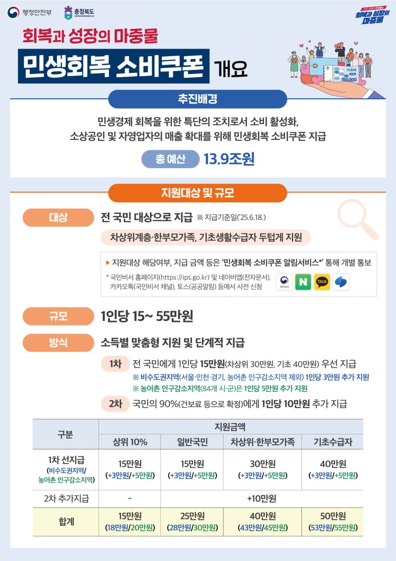 민생회복 소비레드불토토 안내문.(충북도 제공. 재판매 및 Db금지)/뉴스1