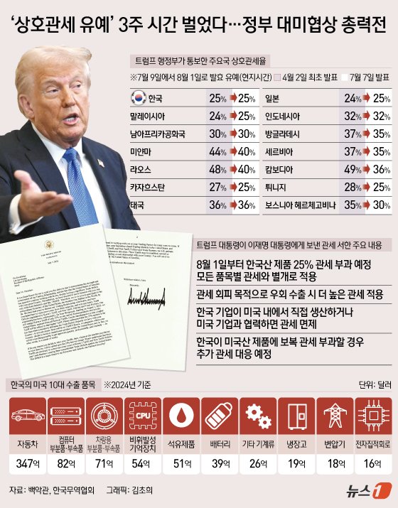 ⓒ News1 김초희 디자이너