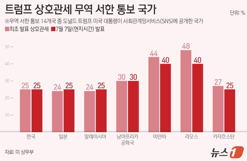 ⓒ News1 양혜림 디자이너