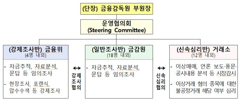(자료=금융위원회 제공) *재판매 및 DB 금지