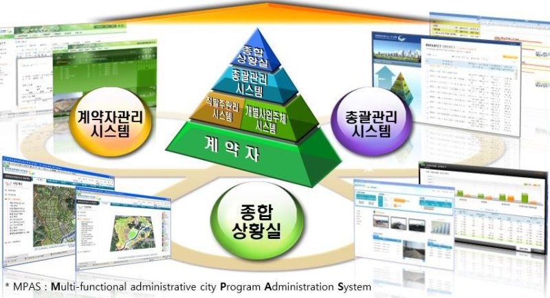 행복도시 종합사업관리 시스템 체계도. (행복청 제공. 재판매 및 DB금지)