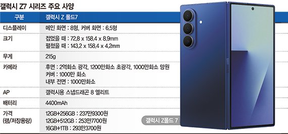 사과보다 가볍고 화면 확 넓어진 갤럭시Z 폴드7 살펴보니 [갤럭시 언팩 2025]