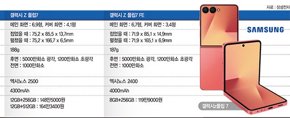 사과보다 가볍고 화면 확 넓어진 갤럭시Z 폴드7 살펴보니 [갤럭시 언팩 2025]