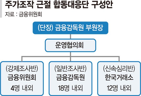 '주가조작' 발 못붙인다… AI가 시장 감시 [주가조작 뿌리 뽑는다]