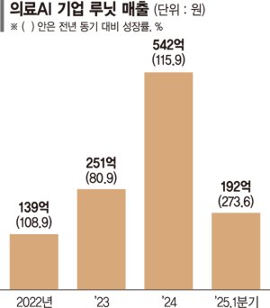 최신 뉴스 이미지