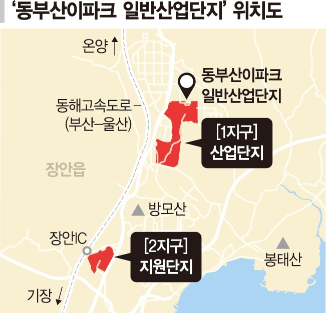 '직주락' 자족형 산단, 부산 기장에 들어선다