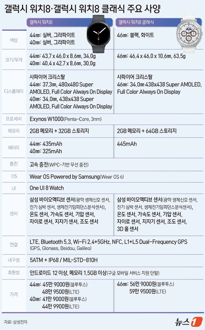 ⓒ News1 양혜림 디자이너
