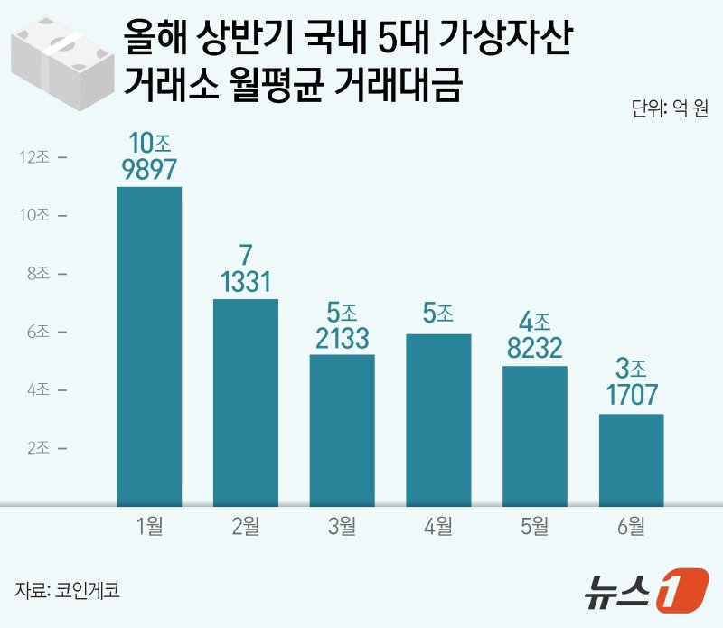 ⓒ News1 양혜림 디자이너