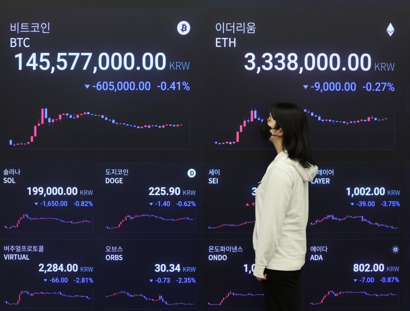 24일 오전 서울 강남구 업비트 고객센터 전광판에 비트코인 시세가 나타나고 있다. 뉴스1 ⓒ News1 황기선 기자