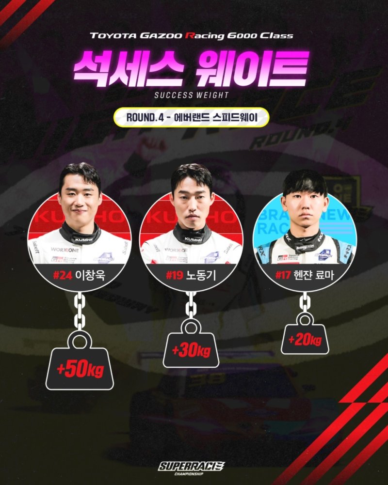 슈퍼레이스 4라운드 석세스 웨이트 현황 (출처=연합뉴스)