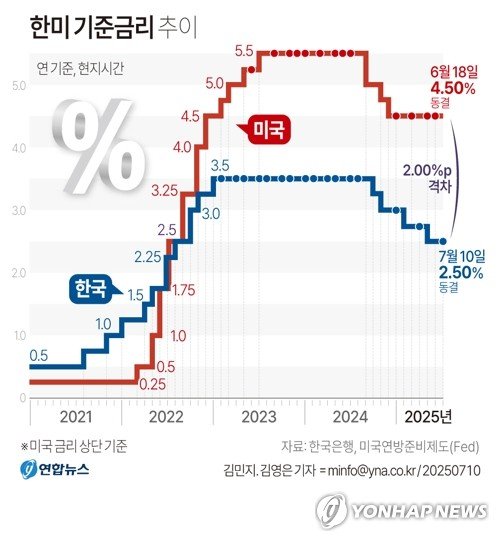 이창용 “지난해보다 집값 과열 속도 가팔라...빠른 ‘해피엔딩’ 불확실”