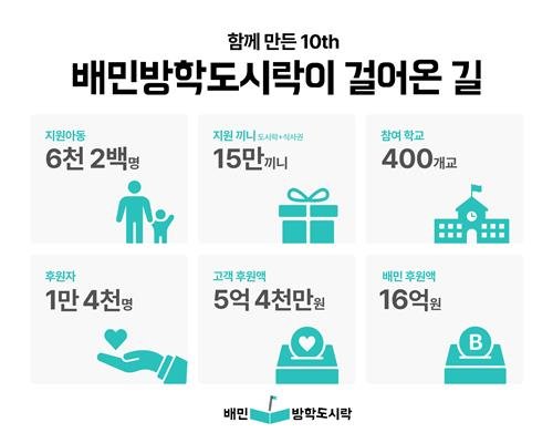 배민방학도시락 (출처=연합뉴스)