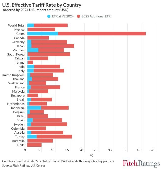 미국의 국가별 실효 관세율 (출처=연합뉴스)