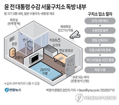 다시 구속된 尹, 서울구치소 독방 수용…경호는 중단 (출처=연합뉴스)