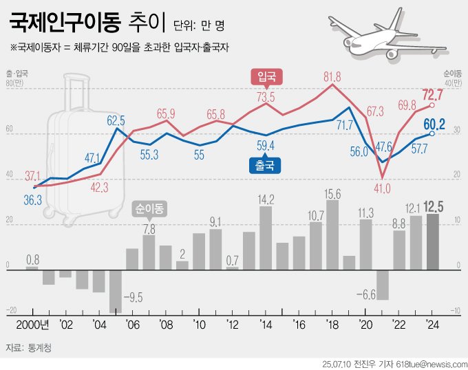 [서울=뉴시스]