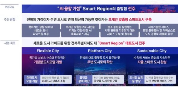 진인프라 컨소시엄, ‘2025년 스마트도시 조성사업’ 전주시 거점형 공모 최종 선정