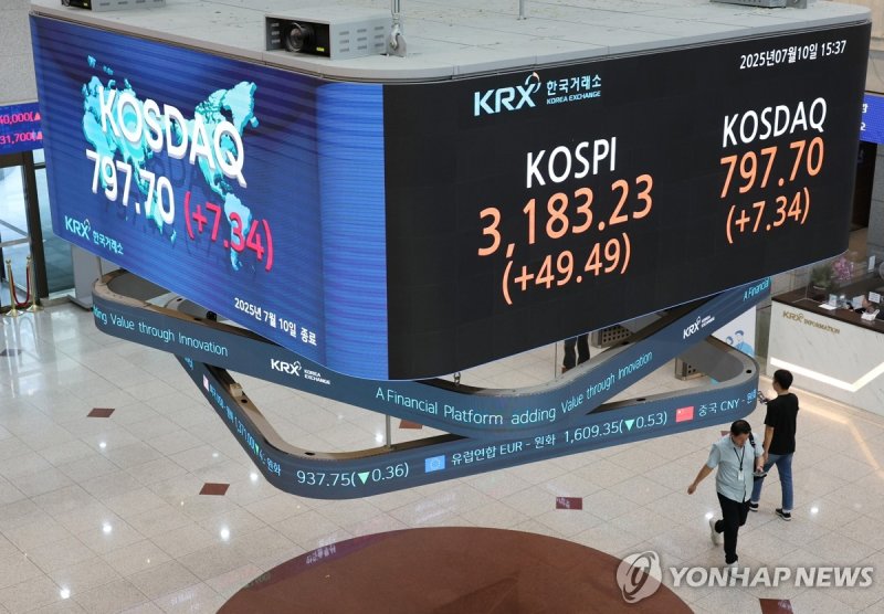 코스피, 3,180대 마감 연고점 또 경신 (출처=연합뉴스)