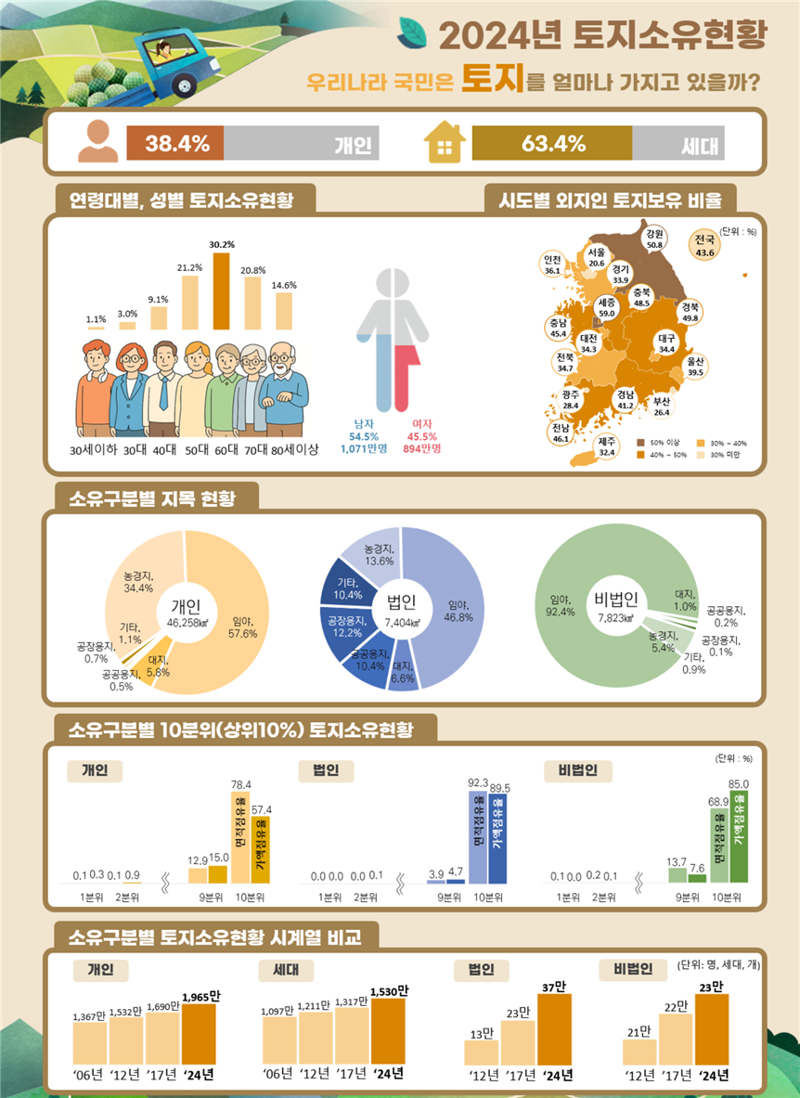 "이거 파라오 슬롯quot; 알고보니 절반은 이 사람들이 주인