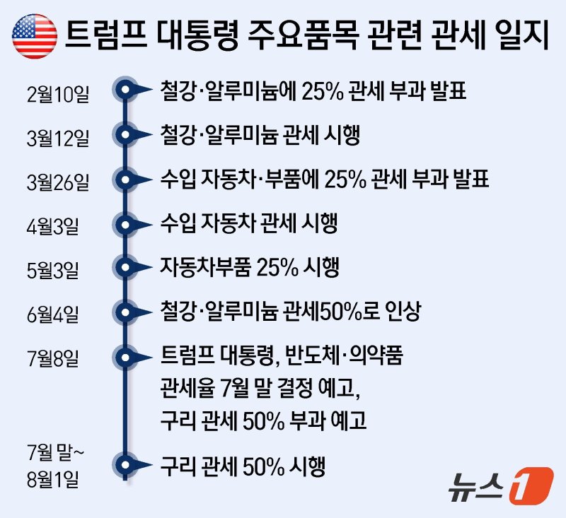 ⓒ News1 윤주희 디자이너