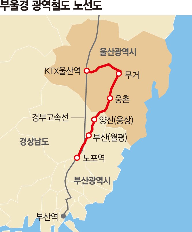 "울산서 부산까지 45분"… 광역철도 예타 통과