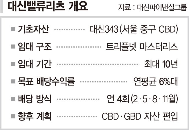대신밸류리츠, 코스피 입성… 분기배당·자산 확대 주목