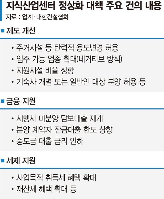 '지산 리스크' 시공사로 전이 "재무 악화에 주택 공급 위축"