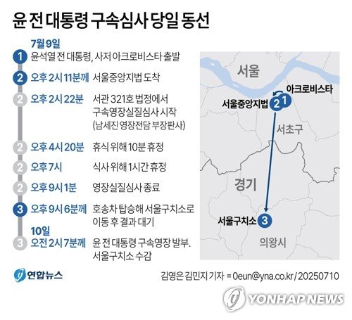 尹 구속심사 6시간40분만에 종료…20분간 직접 최후진술(종합)