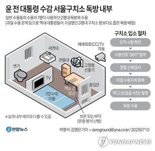 [그래픽] 윤 전 대통령 수감 서울구치소 독방 내부(종합) (출처=연합뉴스)