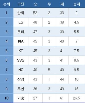 메이저 바카라사이트 캡틴 메이저 바카라사이트 캡틴 순위