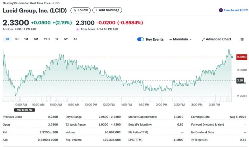 루시드 일일 주가추이 - 야후 파이낸스 갈무리