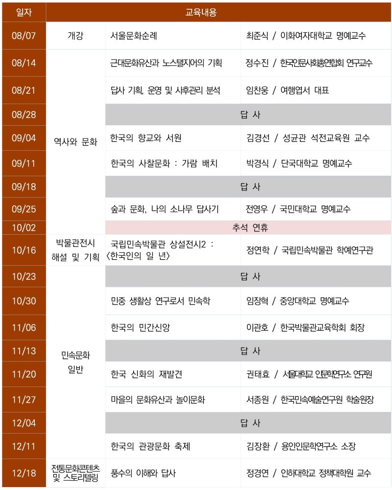 국립민속박물관 "전통문화지도사 양성교육 수강생 200명 모집"