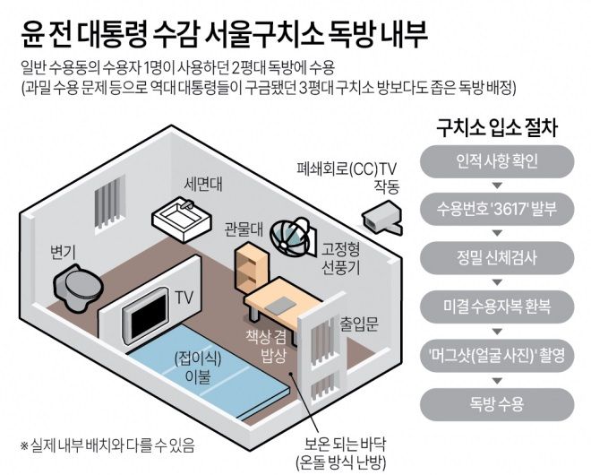 조은석 내란특별검사팀에 10일 구속된 윤석열 전 대통령이 서울구치소 일반 수용동의 2평대 바카라 룰으로 옮겨져 수용됐다. 연합뉴스