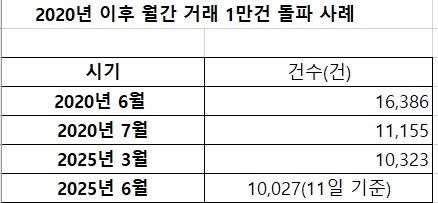 자료 : 호빵맨토토시