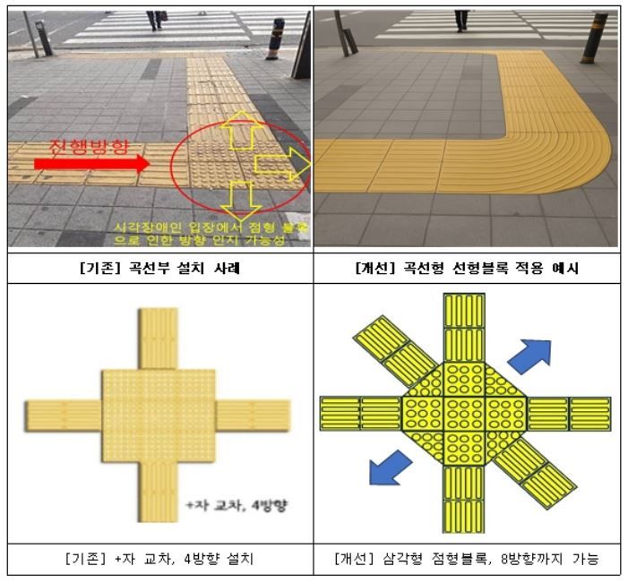 시각장애인 위한 ‘점자블록 개선안’, TS 공모전 최우수 수상