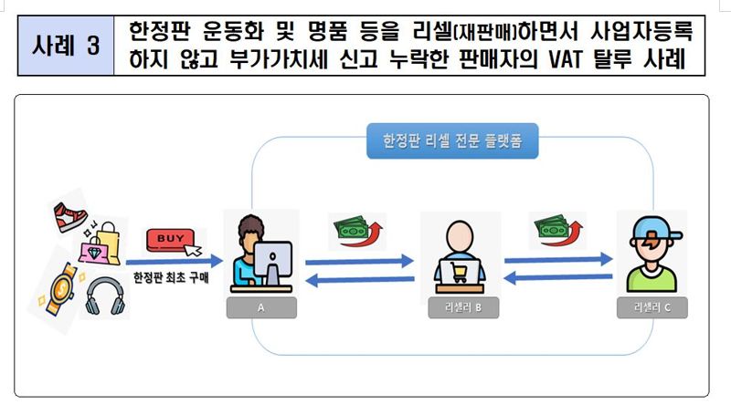 '한정판 운동화' 되팔기…마법의 재테크?, 세금폭탄? [김규성의 택스토리]