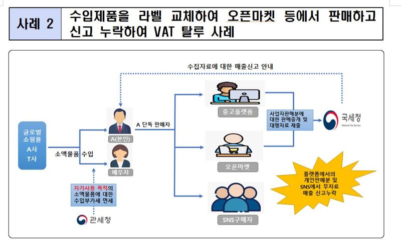 '한정판 운동화' 되팔기…마법의 재테크?, 세금폭탄? [김규성의 택스토리]