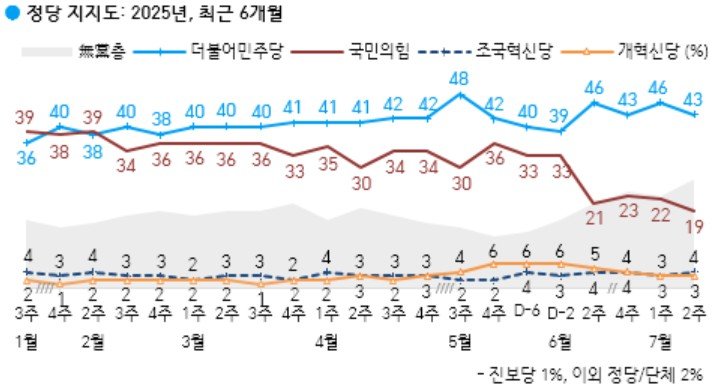 (사진=한국갤럽 자료 캡쳐) *재판매 및 DB 금지