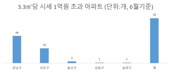 자료 : KB더킹플러스 카지노