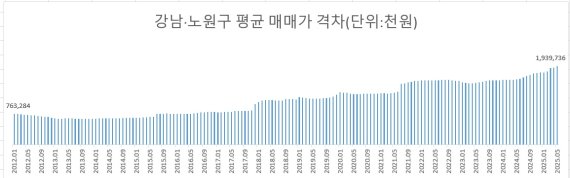 자료 : 한국더킹플러스 카지노원