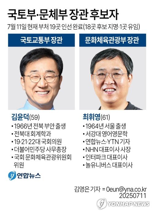 李대통령, 문체장관 최휘영·국토장관 김윤덕 지명…첫조각 완료 (출처=연합뉴스)