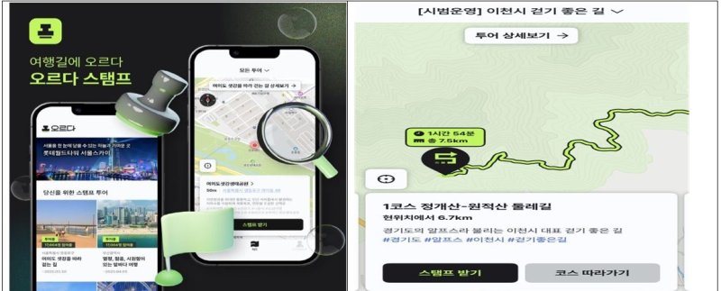 원타임카지노가 모바일 앱 '오르다'를 활용해 둘레길 스탬프 투어를 하고 있다.(오르다 화면 캡처)