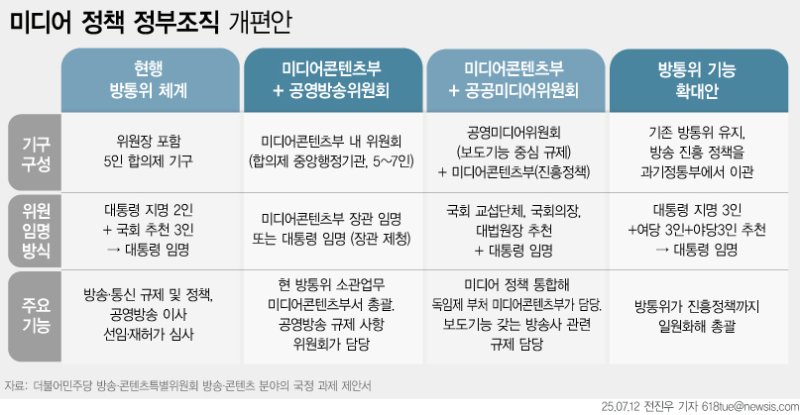 [서울=뉴시스]