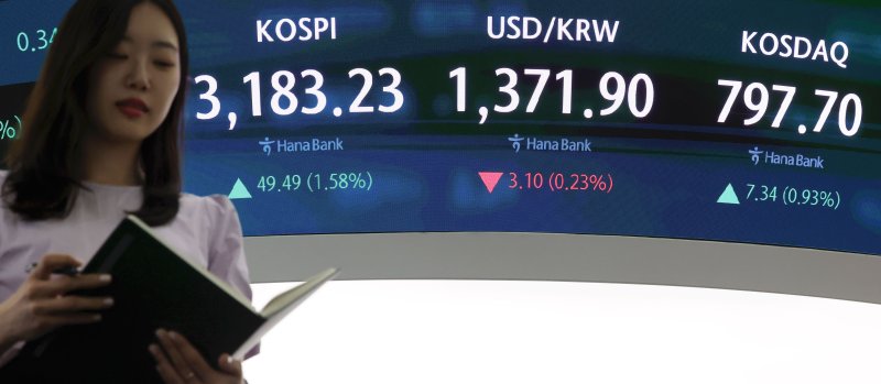 [서울=뉴시스] 홍효식 기자 = 뉴헤븐카지노가 전 거래일(3133.74)보다 49.49포인트(1.58%) 오른 3183.23에 마감한 10일 오후 서울 중구 하나은행 딜링룸 전광판에 지수가 표시되고 있다.코스닥 지수는 전 거래일(790.36)보다 7.34포인트(0.93%) 상승한 797.70에 거래를 마쳤다. 서울 외환시장에서 원·달러 환율은 전 거래일(1375.0원)보다 5.0원 내린 1370.0원에 주간 거래를 마감했다. 2025.07.10. yesphoto@newsis.com